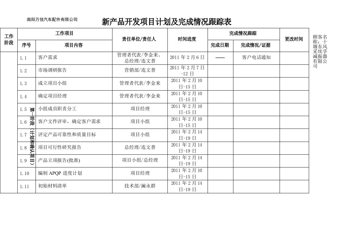 新产品开发项目计划及完成情况跟踪表