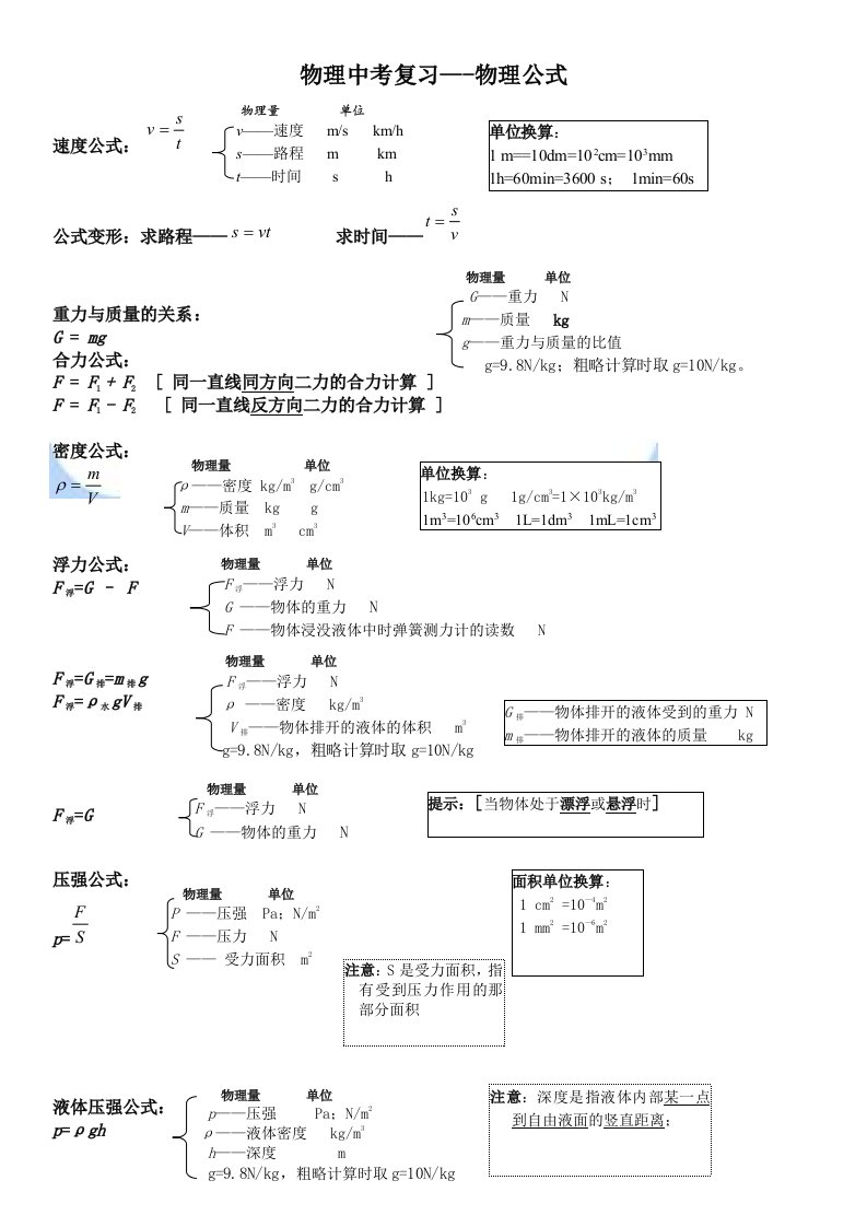 初中物理-公式大全