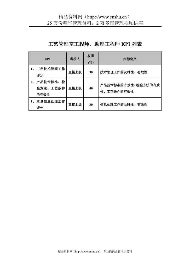 食品行业-集团公司-工艺管理室工程师&助理工程师关键业绩指标（KPI）