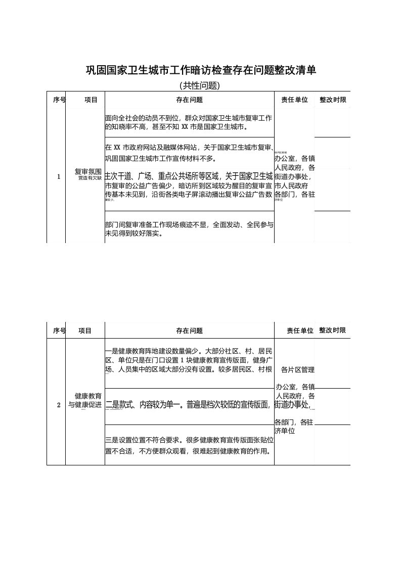 巩固国家卫生城市工作暗访检查存在问题整改清单