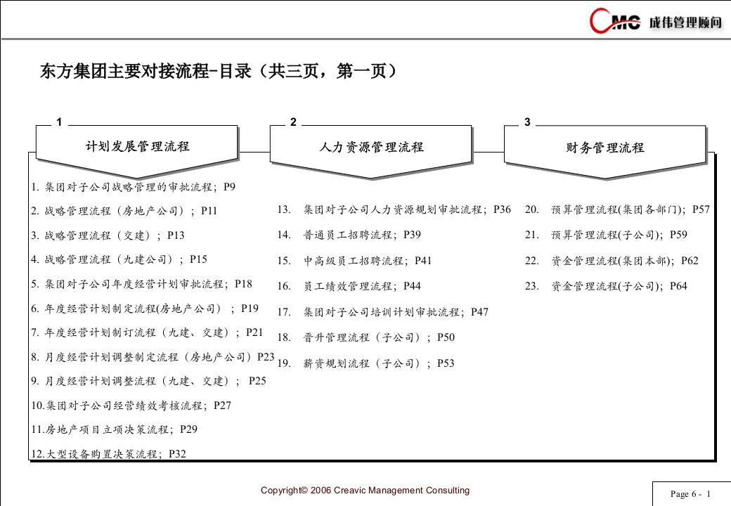 东方集团管理流程汇总