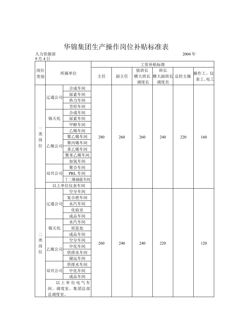 生产管理表格大全56