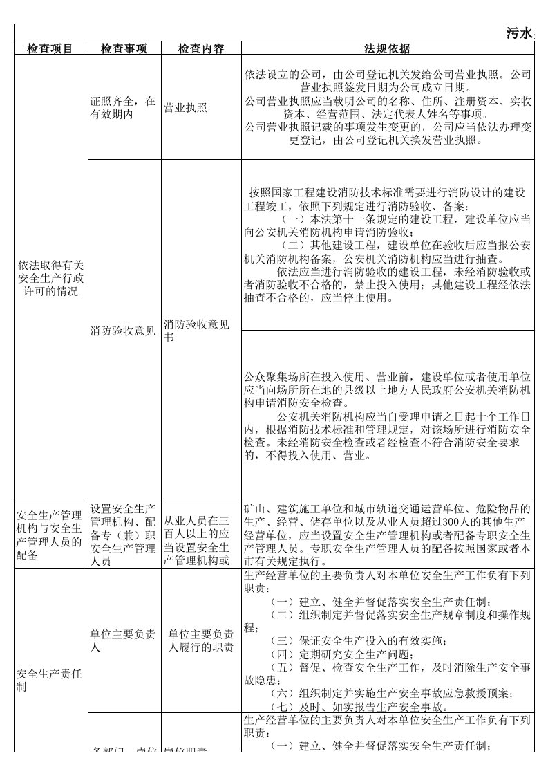 污水处理厂安全检查表