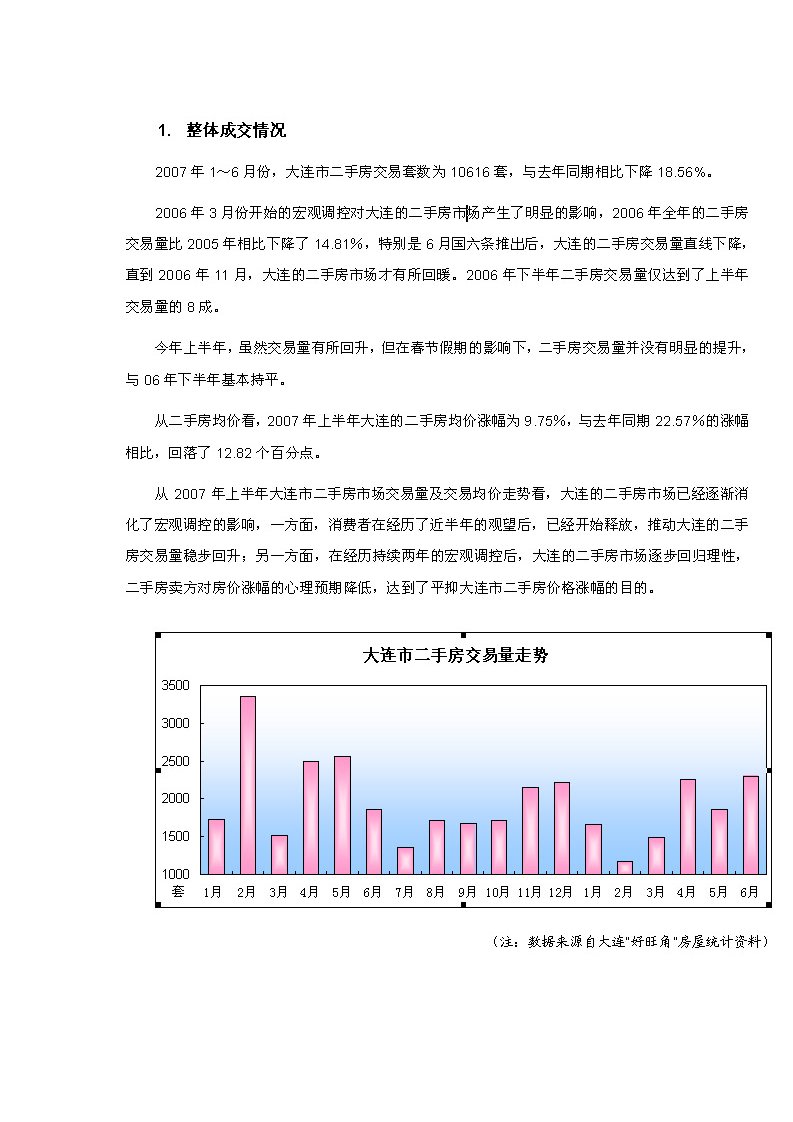 大连房地产二手房市场研究报告