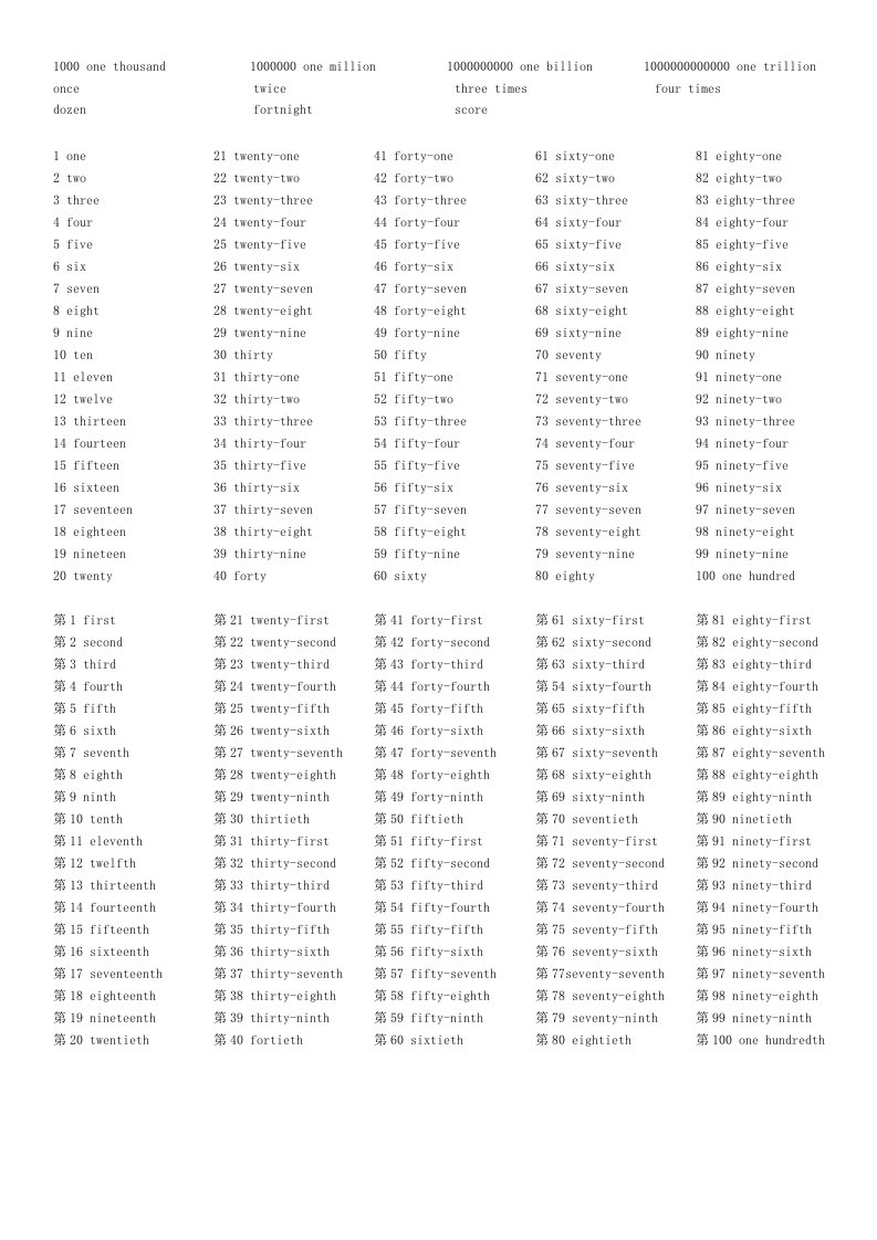 英语中1-100基数词和序数词