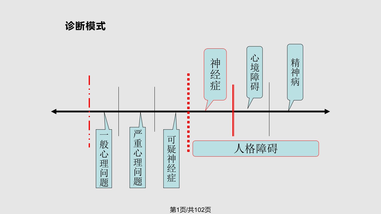 心理诊断技能级新教材网络直播PPT课件