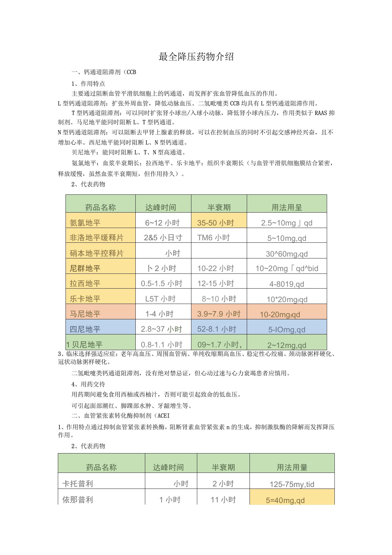 最全降压药物介绍