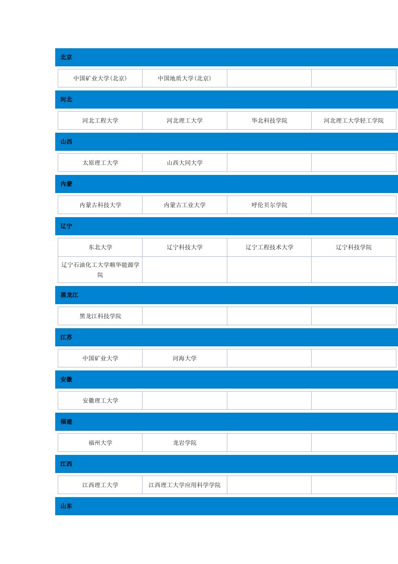 开设采矿工程专业的院校名录