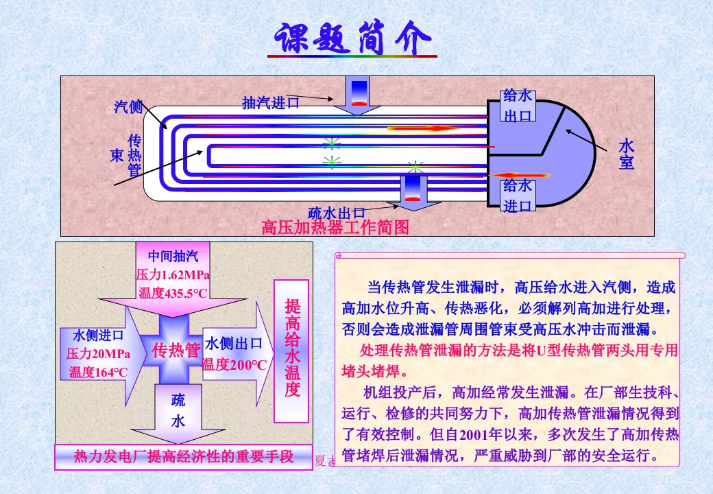 宁夏大坝汽机辅机Q课件