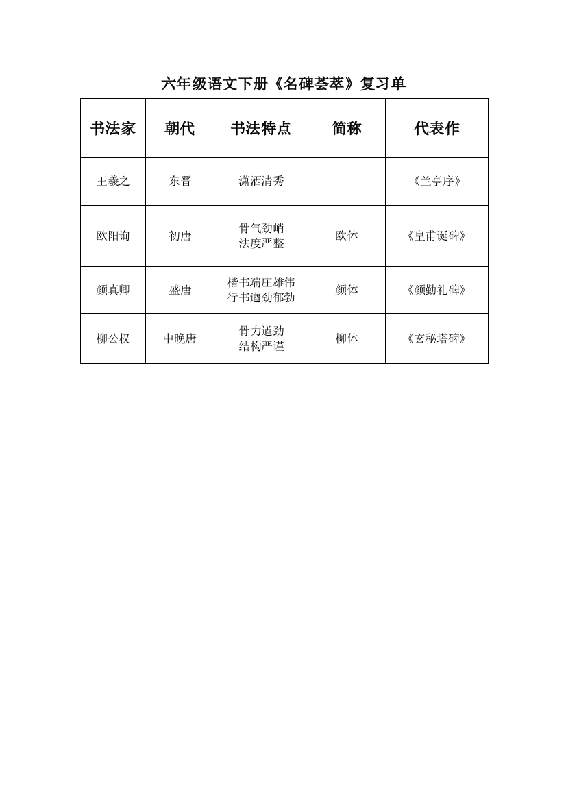 六年级语文下册《名碑荟萃》复习单