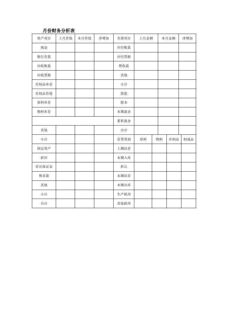 各种财务报表模板