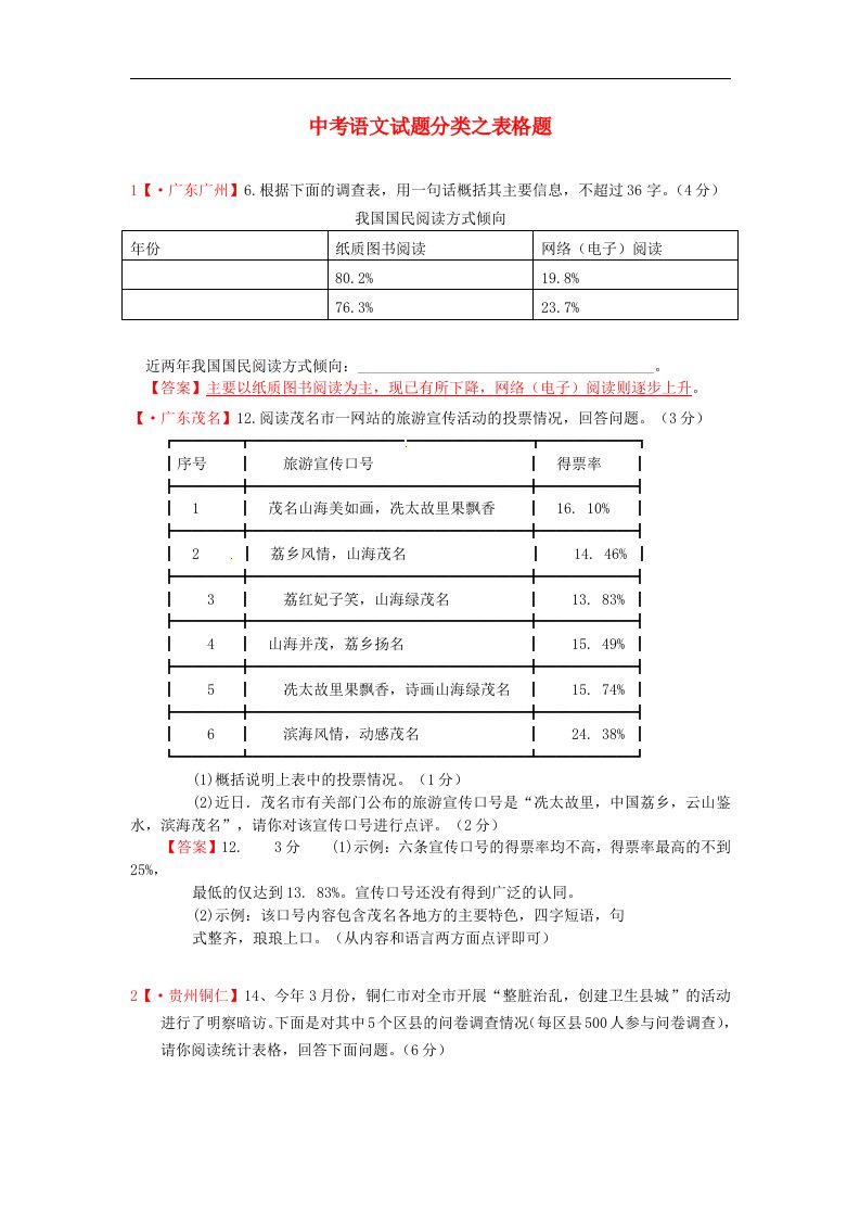 中考语文试题分类汇编17