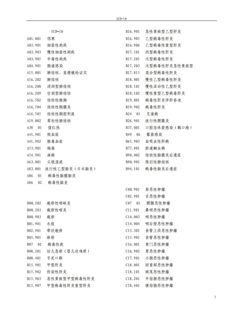 疾病诊断ICD10大全