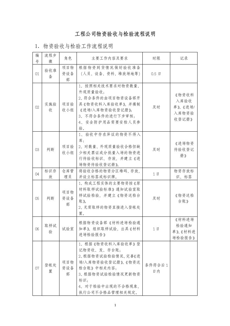 工程公司物资验收与检验流程说明