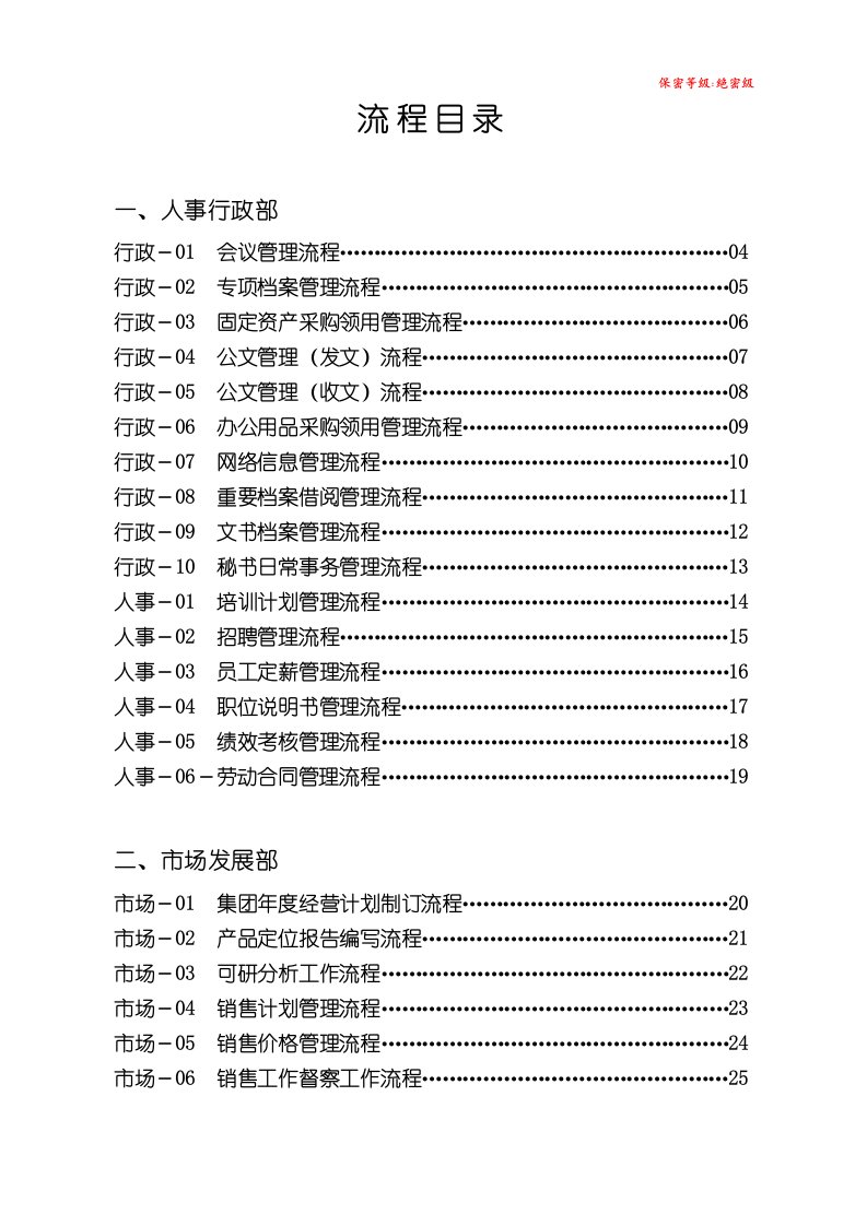 万科房地产集团公司全套管理流程