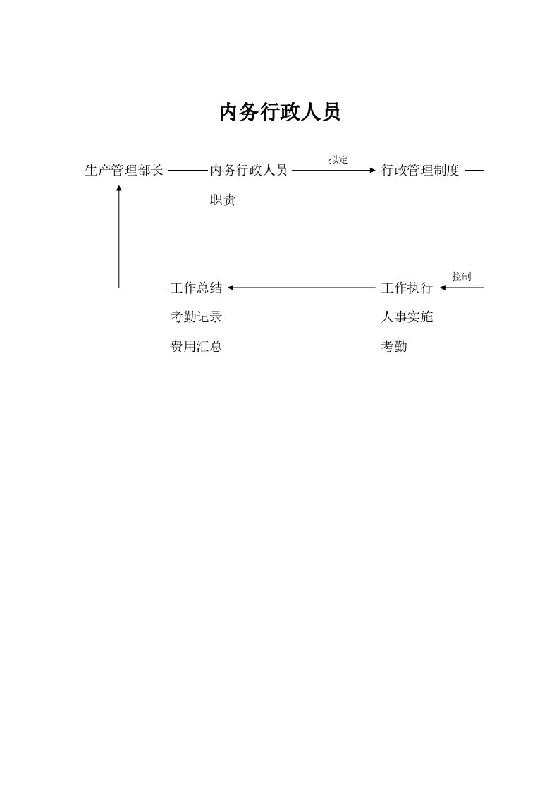 内务行政人员管理