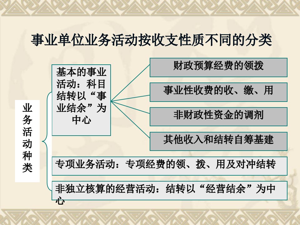 事业单位非流动资产的管理与核算