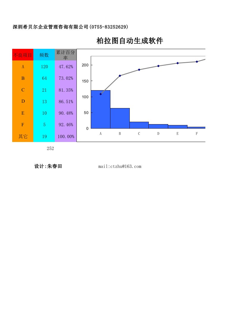 柏拉图自动生成软件