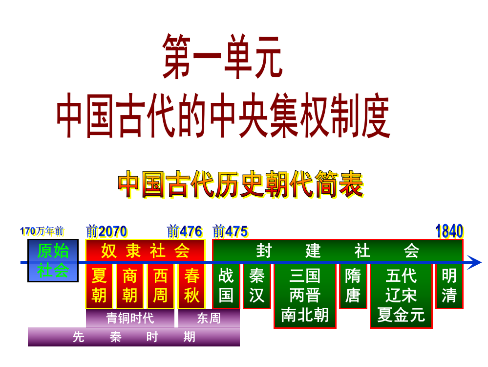 岳麓版高一历史必修一第一单元第1课《夏商制度与西周封建》优质教学课件(共30张PPT)