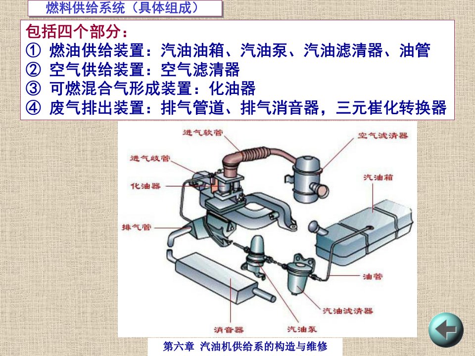 第六章汽油机供给系的构造与维修课题版