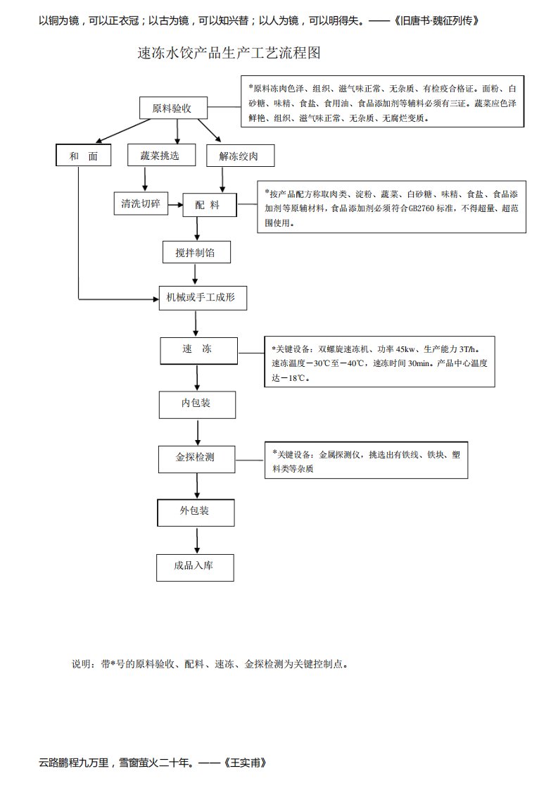 速冻水饺生产工艺流程图