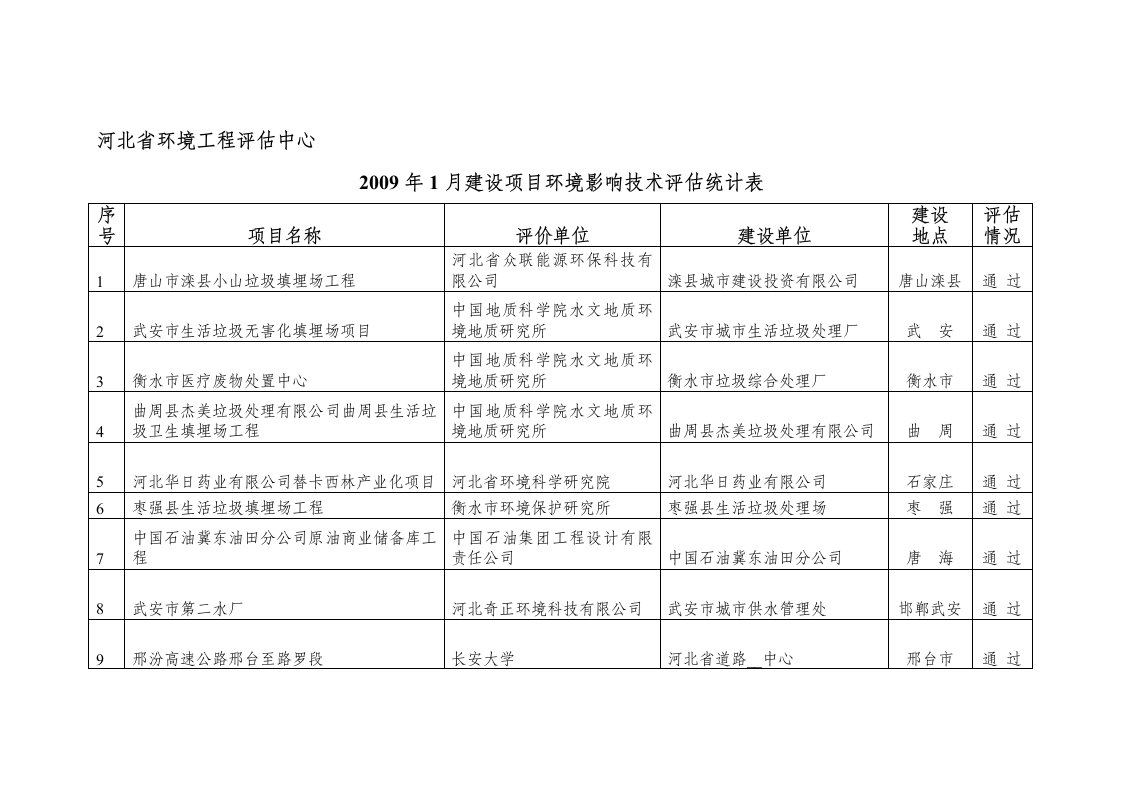 河北省环境工程评估中心