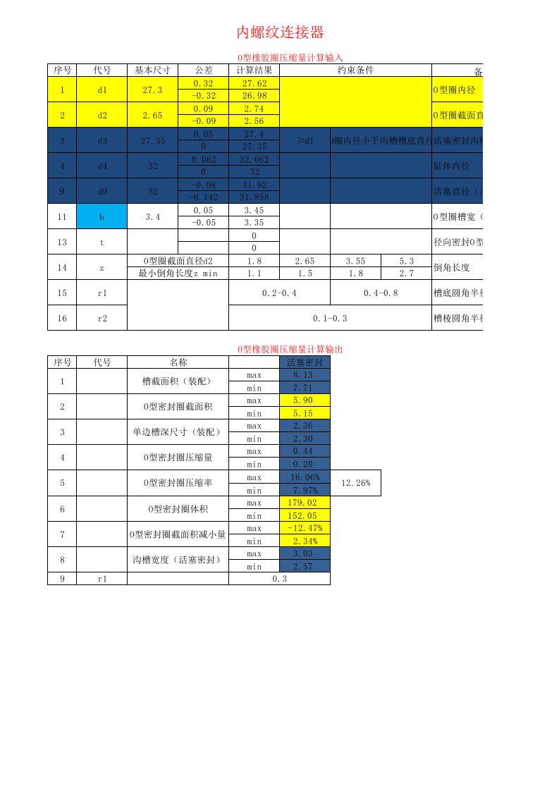 O型密封圈压缩量计算