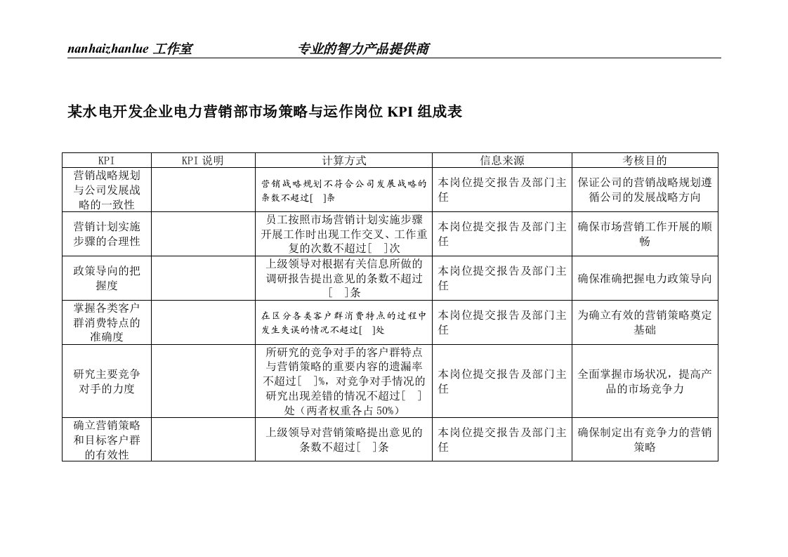 某水电开发企业电力营销部市场策略与运作岗位kpi组成表