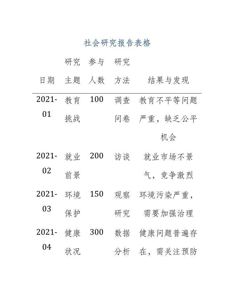 社会研究报告表格