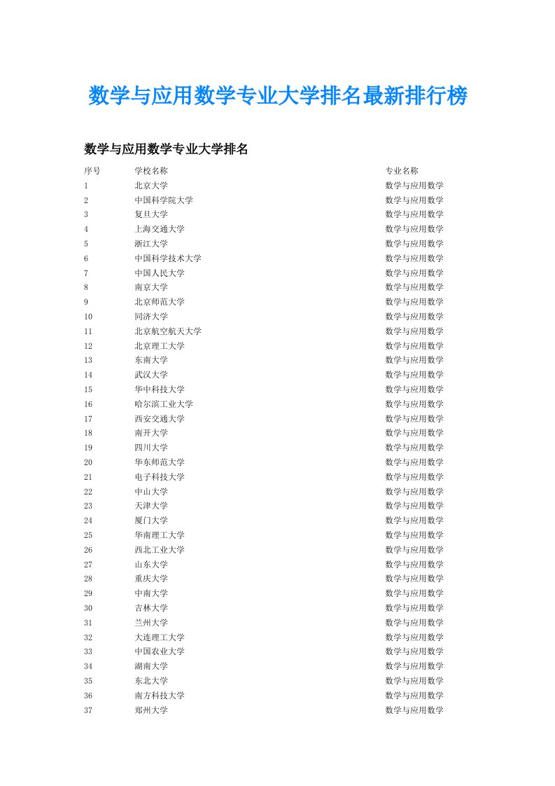 数学与应用数学专业大学排名最新排行榜