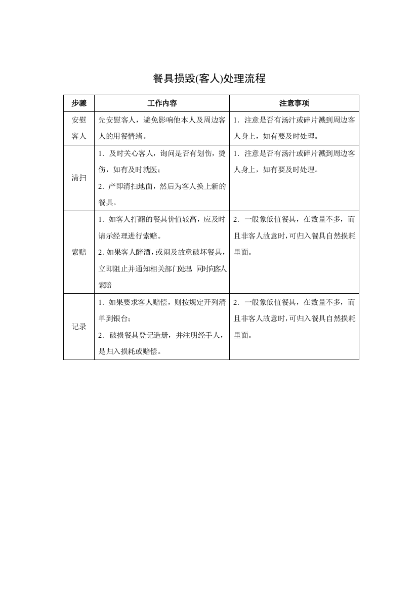 餐具损毁(客人)处理流程