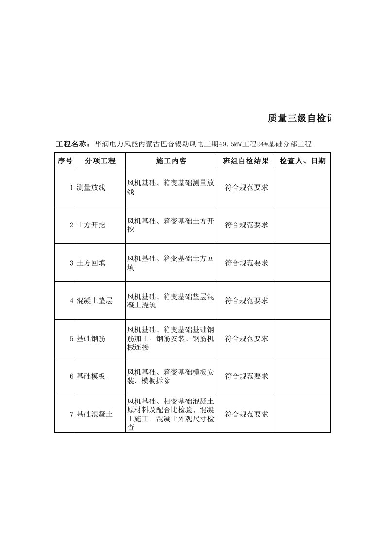 质量三级自检记录表