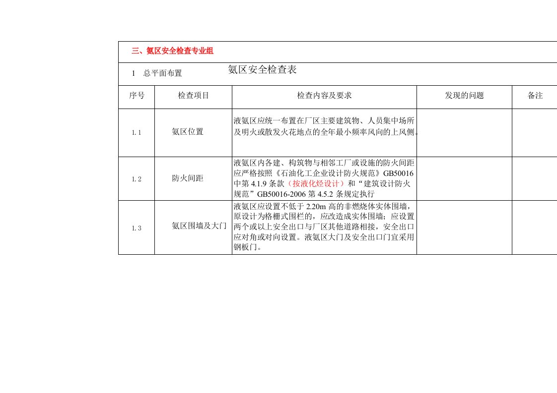 脱硝氨区安全检查表