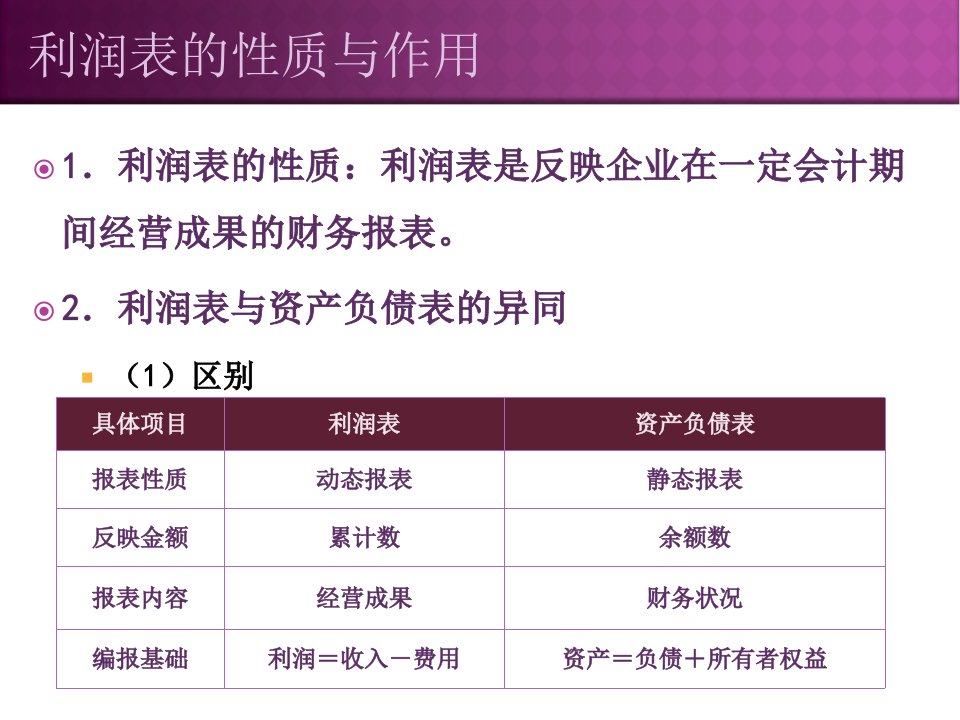 很权威的利润表分析教程利润表的基本结构与具体格式