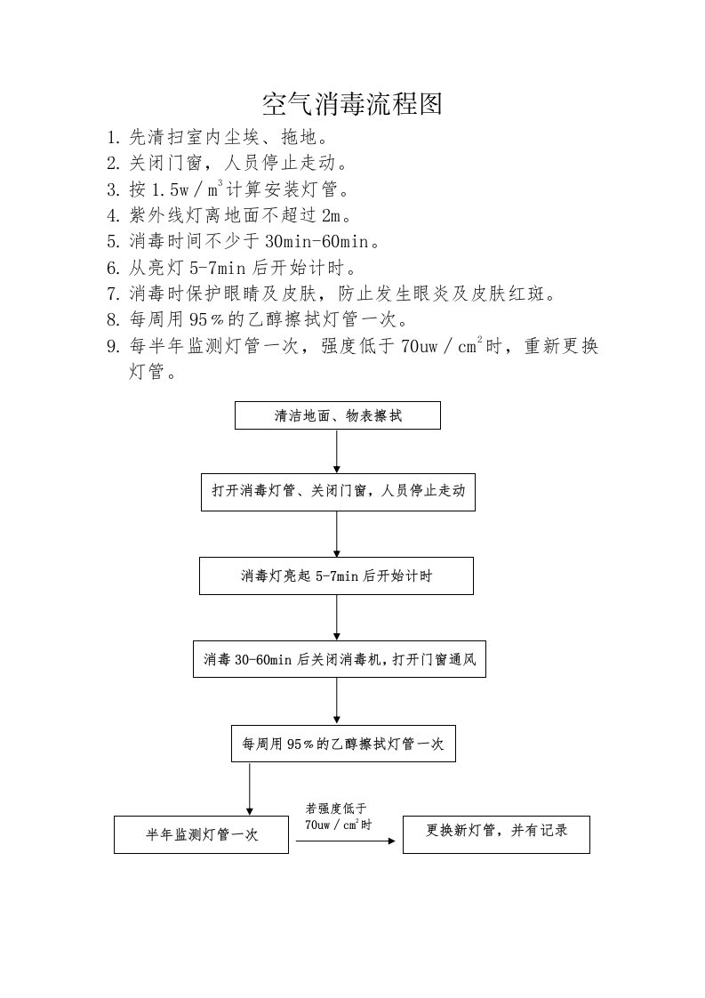 空气消毒流程