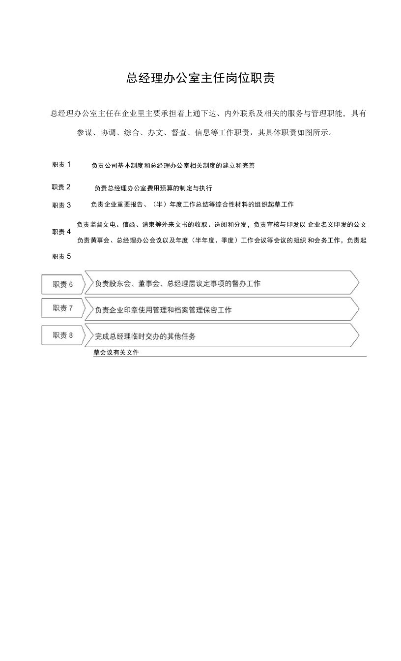 公司总经理办公室主任岗位职责