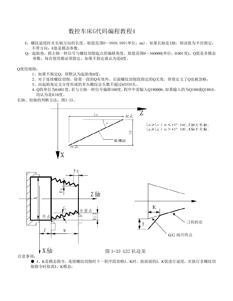 数控车床G代码编程教程4