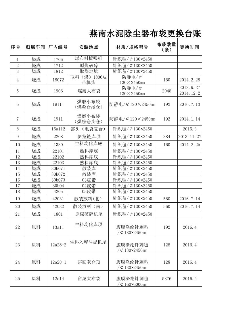 除尘器布袋更换台账Book1