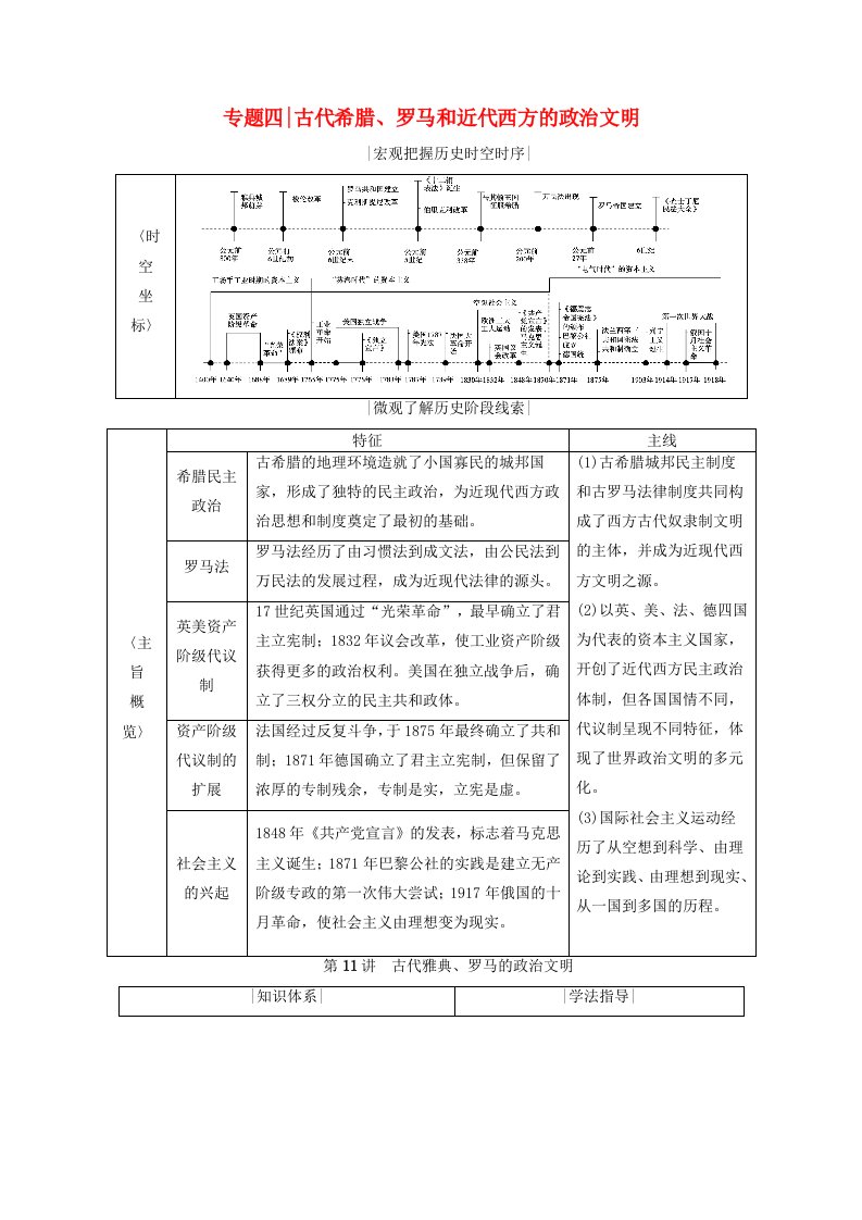 2021届高考历史一轮复习模块一政治文明历程专题四古代希腊罗马和近代西方的政治文明第11讲古代雅典罗马的政治文明学案人民版