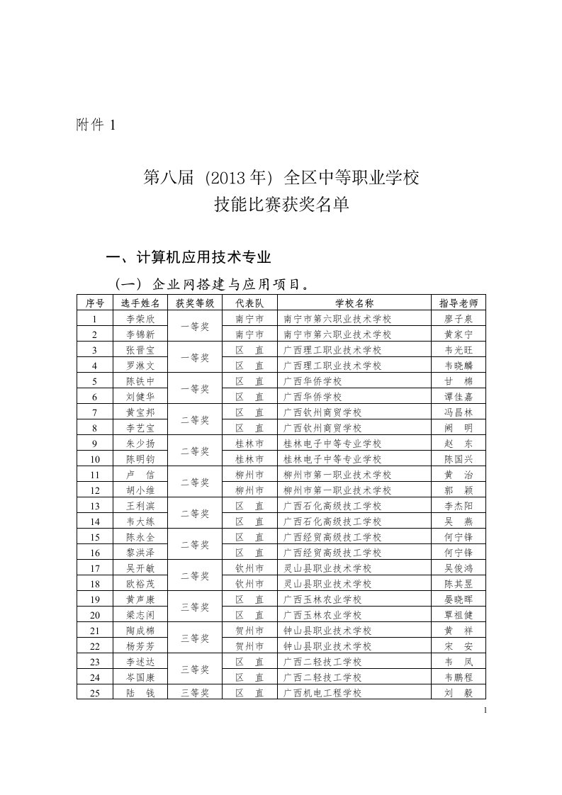 广西第八届中等职业学校技能竞赛获奖名单