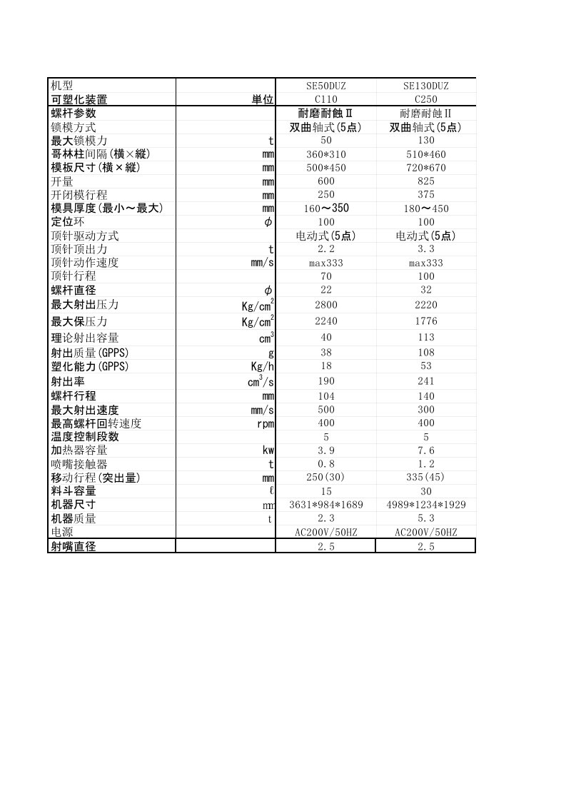 住友注塑机参数