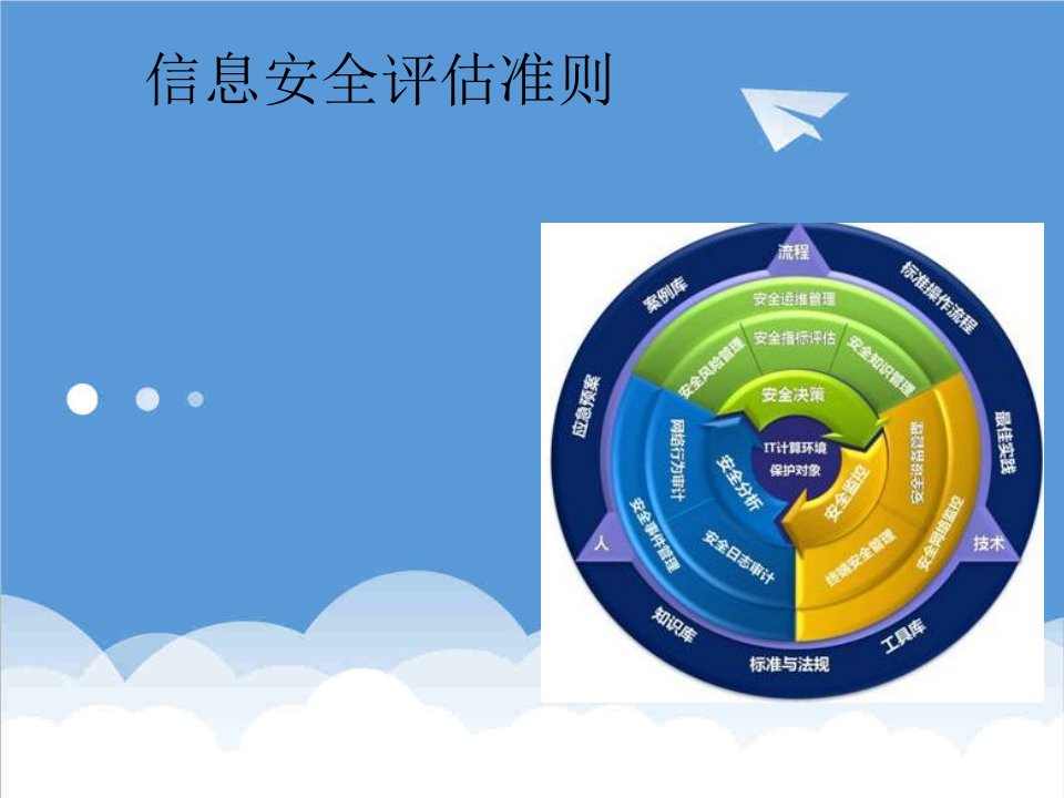 推荐-信息安全评估准则比较分析