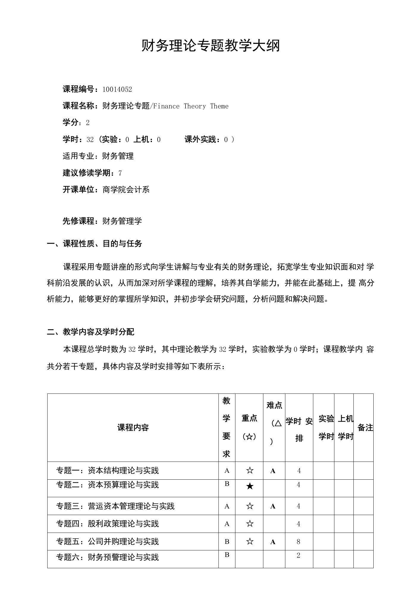 财务理论专题教学大纲