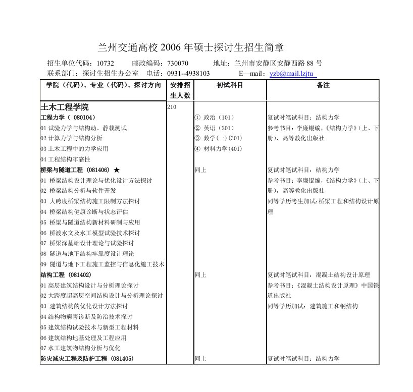 兰州交通大学硕士研究生招生简章