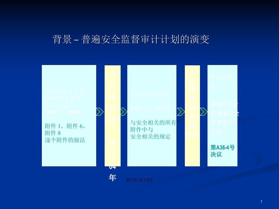 普遍安全监督审计计划USOAP持续监测做法CMA安全监督