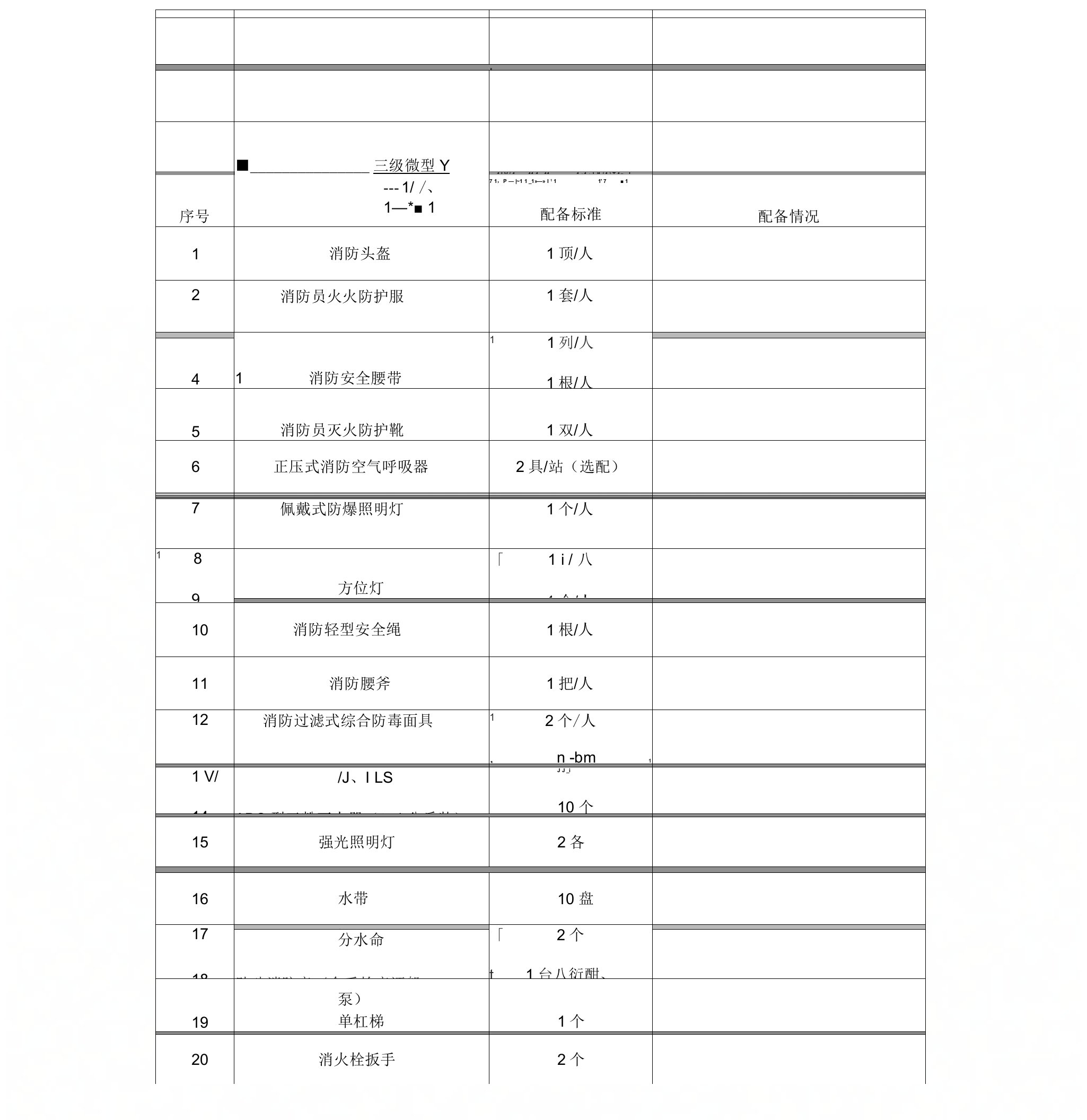 微型消防站配备标准