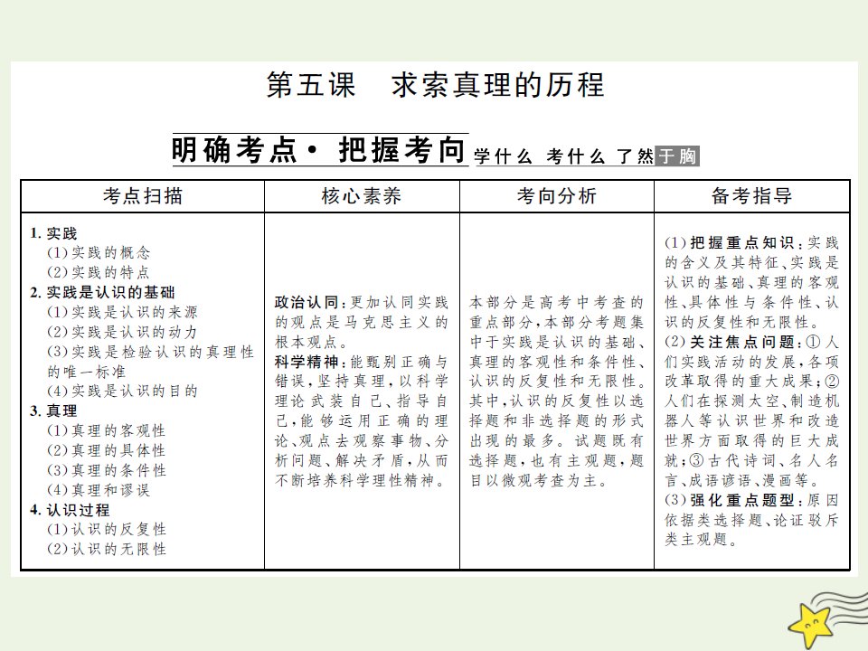 2022届高中政治一轮复习第二单元探索世界与追求真理5求索真理的历程课件新人教版必修4