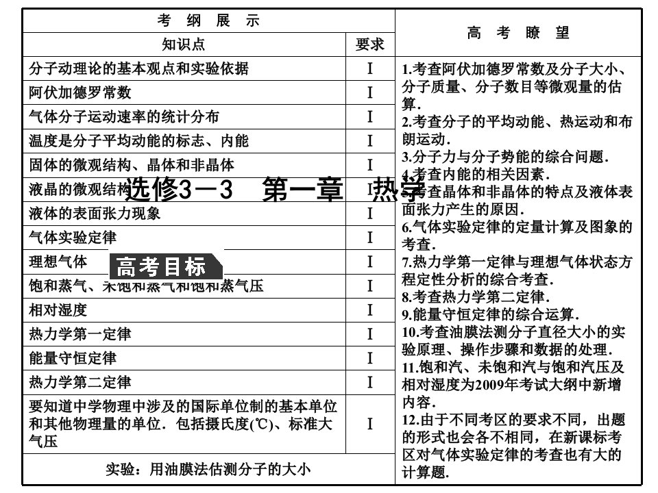 3311分子动理论热力学定律与能量守恒