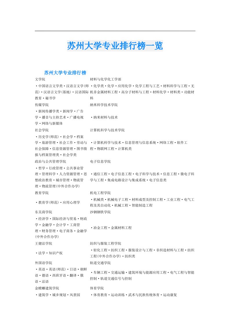 苏州大学专业排行榜一览