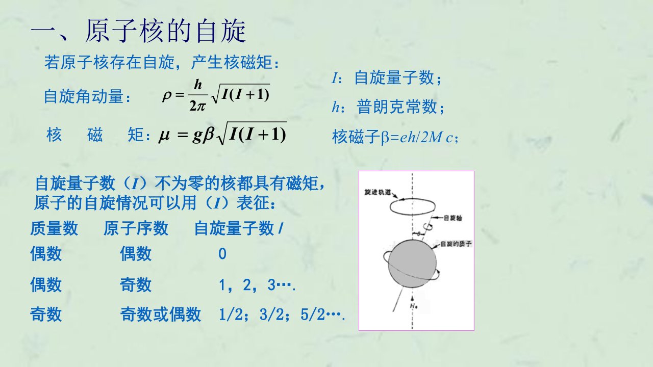 仪器分析师进修核磁共振波谱分析法课件